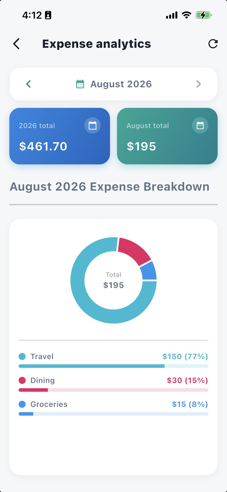 Nestiva expense analytics screen with donut chart breakdown and category shares.
